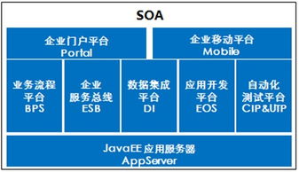 普元解决方案 赋能企业数字化转型的基础软件服务