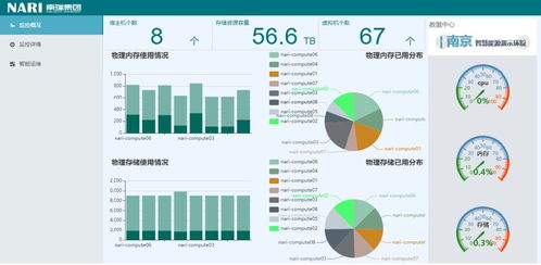 南瑞在线 研发、运维与办公一体化平台，以智能软件服务助力战疫更从容