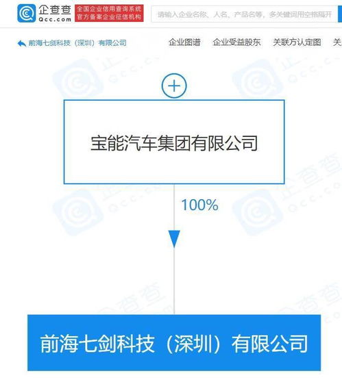宝能汽车成立10亿元注册资本软件公司，加速智能汽车基础软件布局