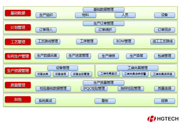 产线可视化管理看板 工厂MES制造执行系统的核心引擎