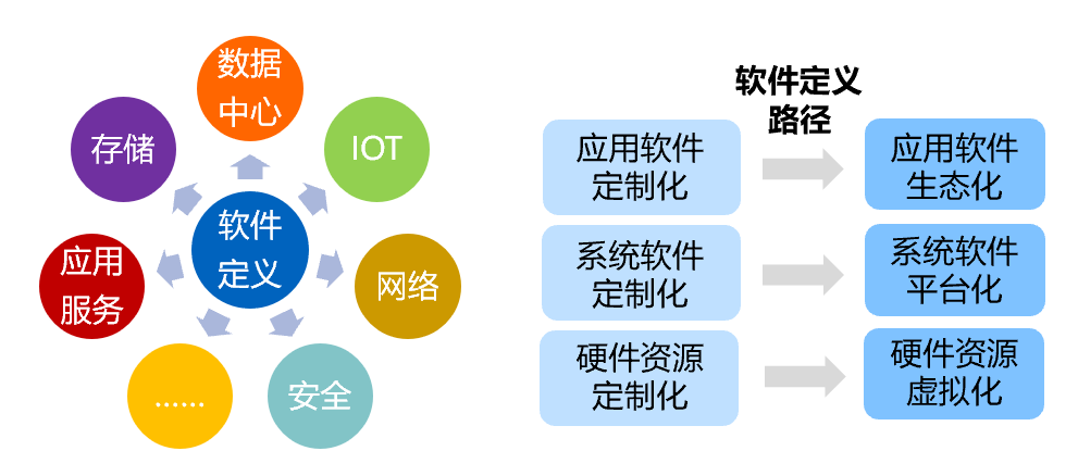 赛迪顾问发布2020年中国ICT产业创新十大趋势